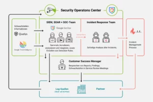 SOC AAS @ SURESECURE - Robert Marciniak