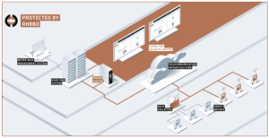 Rhebo-AMI-Security-Deployment