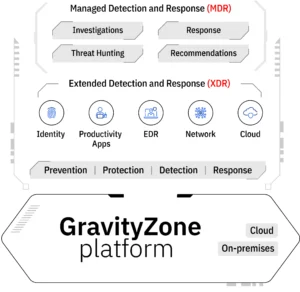bitdefender-diagrama-homepage--1