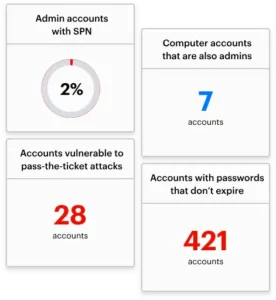 AD Dashboard - w450px