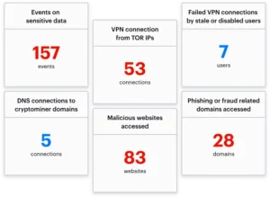 Network Dashboard - w682px