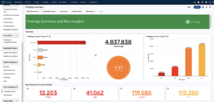 Dashboard - Marcela Ricci